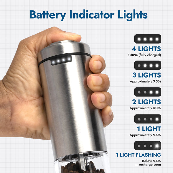 USB-C Rechargeable Salt & Pepper Grinder Set (2 Mills + Mill Rest Tray)